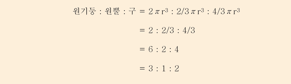 원기둥, 원뿔, 구의 부피