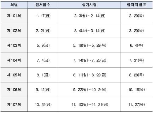 상시 기능사 시험일정