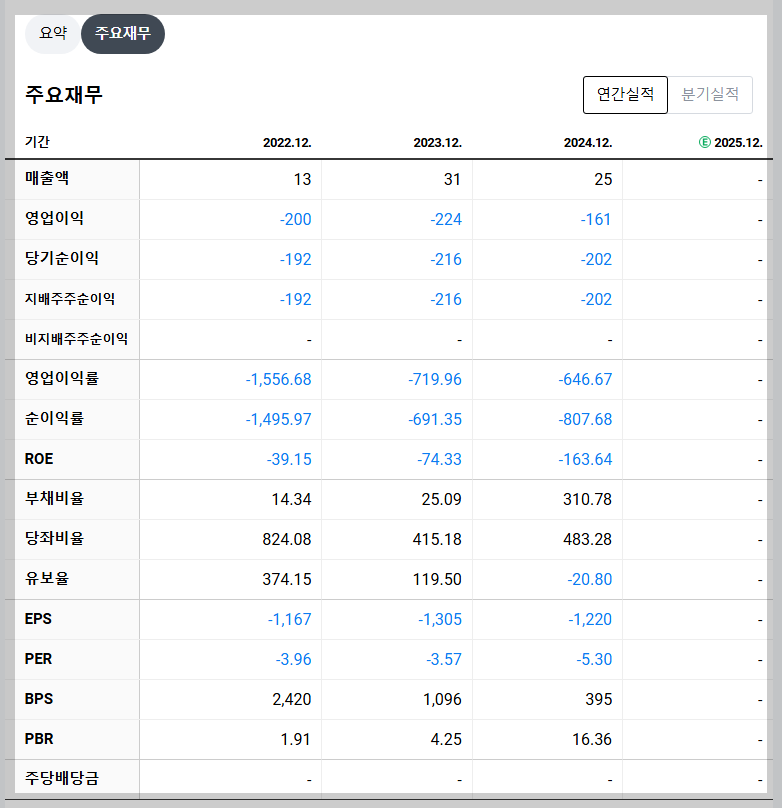 퀀타매트릭스 재무 지표