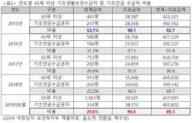 기초연금 금액