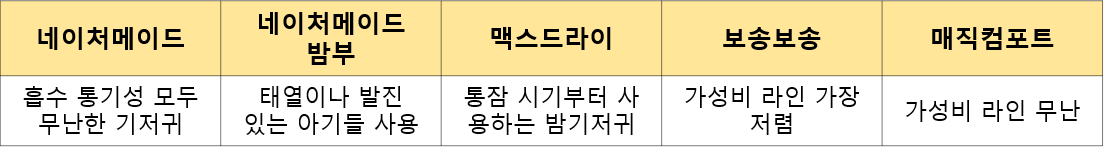 하기스 기저귀 비교