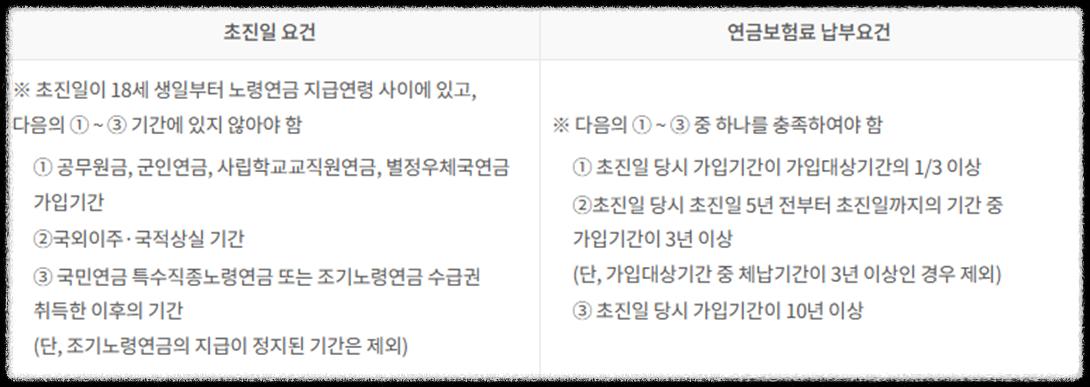 NPS국민연금의 모든 것 100문 100답_미납&#44; 노령연금&#44; 장애연금&#44; 국민연금&#44; 개인연금 공무원연금_국민연금 지급
