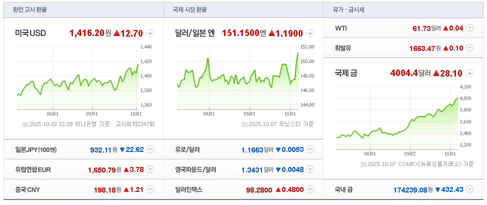 추석 용돈으로 주식투자를 처음 시작하는 주린이 전략
