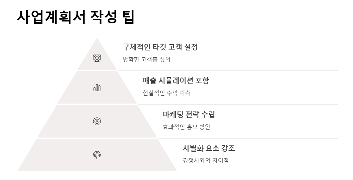 2025년 청년전용 창업자금 신청방법 꼭 챙겨야 할 3가지