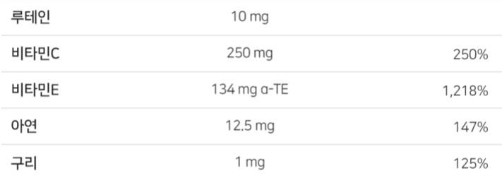 YDY 오큐클리어 성분 숫자 표기