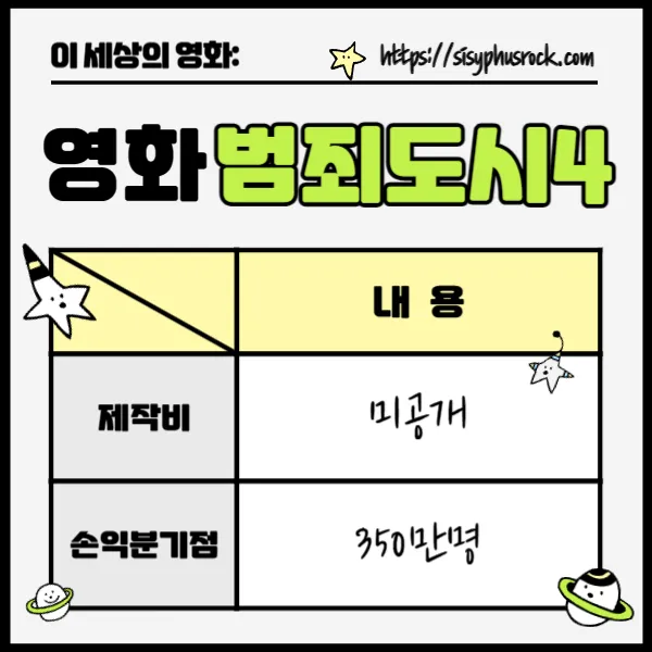 영화 범죄도시4