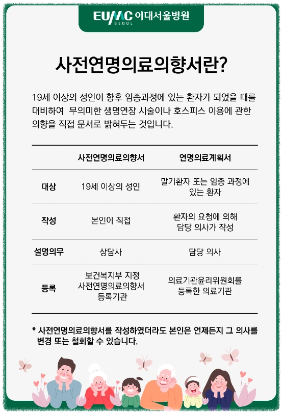 사전연명의료의향서 안내