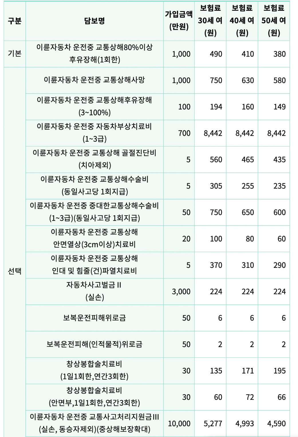 가입예시 및 보험료