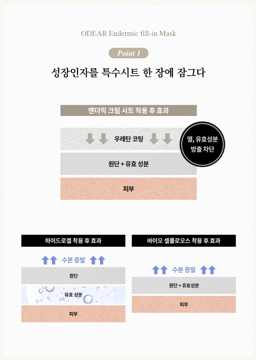 오데어-엔더믹-필인파스크팩2