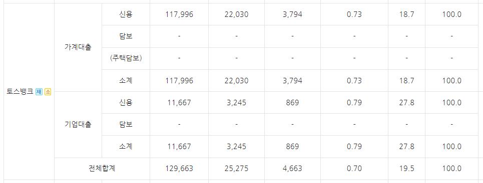 금리인하요구권
