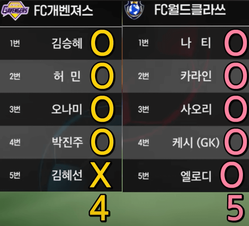 골때녀 승부차기