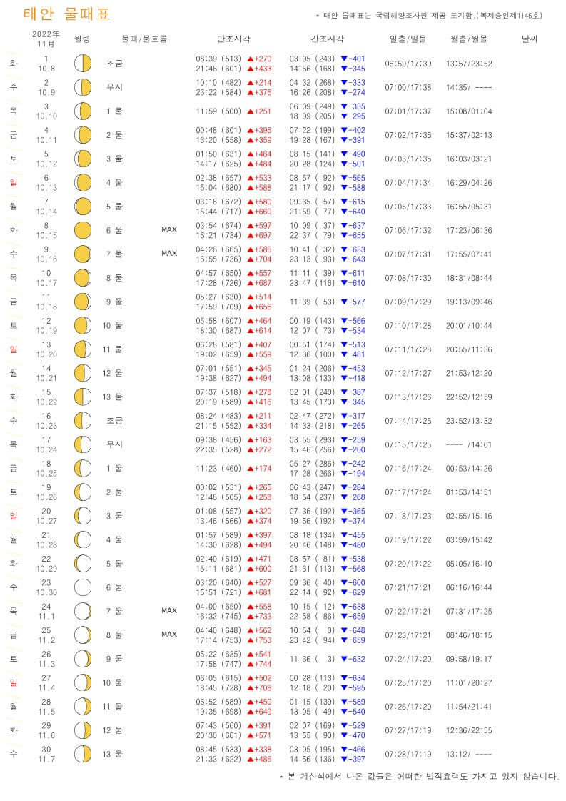 태안 11월 물때표