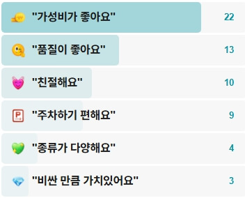 술상전어판매장-후기
