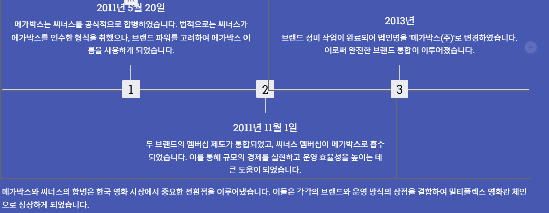 합병의 역사