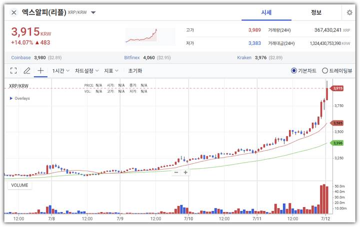 리플(XRP) 시세