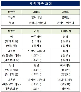 며느리 호칭과 관계 정리표_10