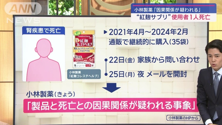 붉은 누룩을 사용한 고바야시제약의 홍국 콜레스테 헬프