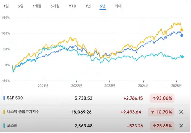 stock chart