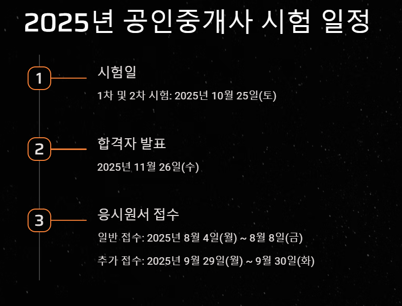 공인중개사 시험일정 시험과목 합격기준 한눈에 보기