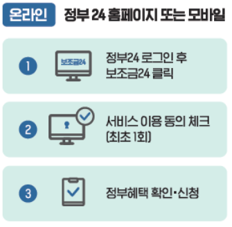 보조금24 홈페이지 신청방법