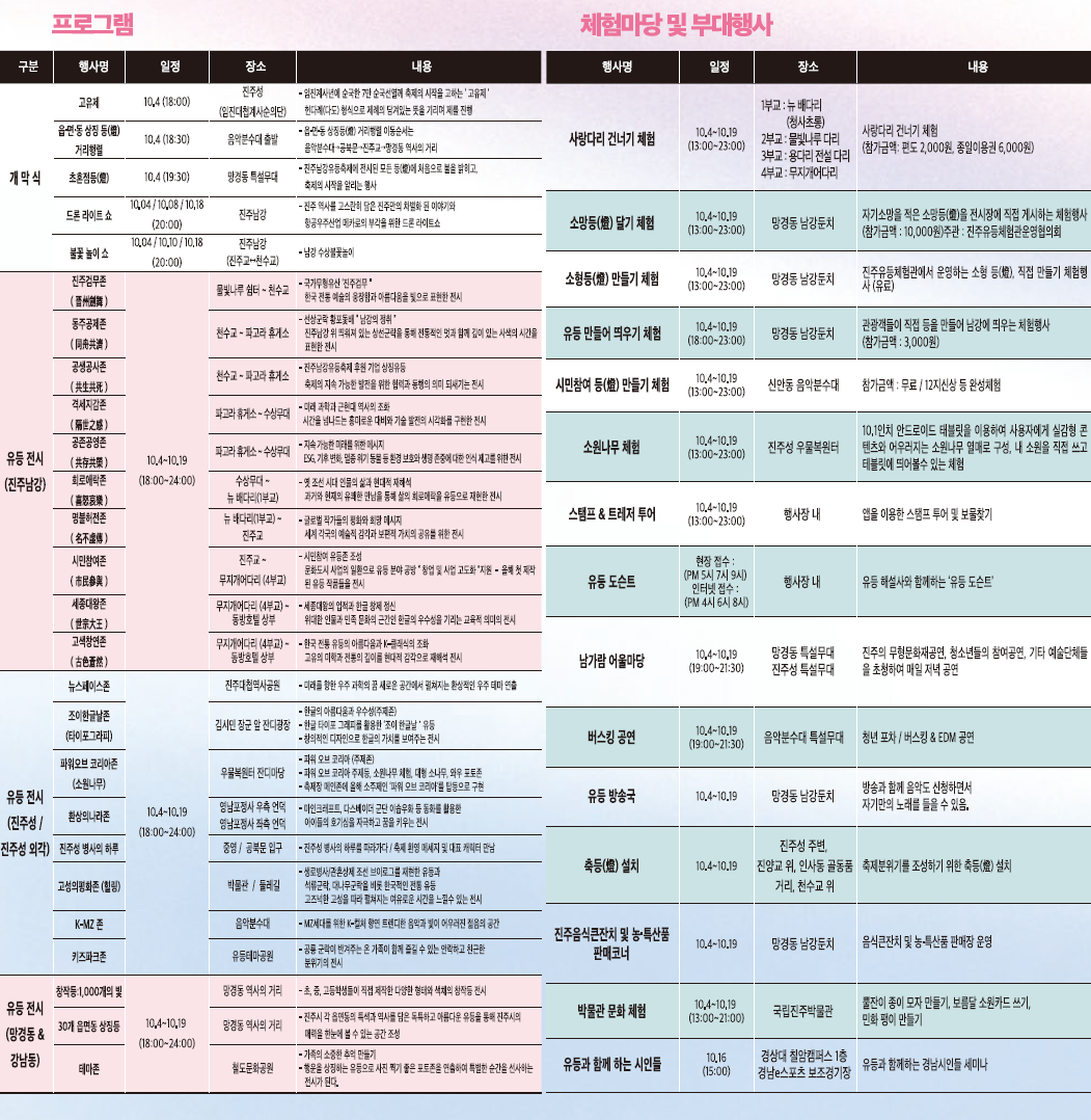 남강 위에 수 놓인 빛 2025 진주남강유등축제 가이드