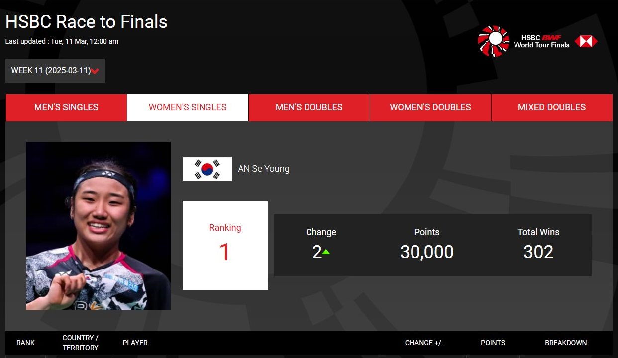 ์์ธ์ ๊ฒฝ๊ธฐ์ค๊ณ