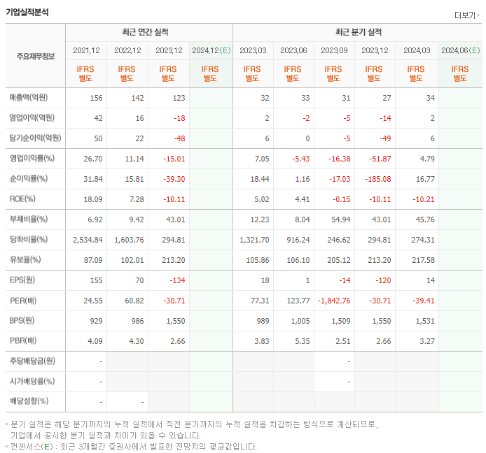 HLB파나진_실적