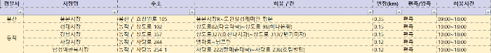 설연휴 서울 전통시장 주정차 가능구역