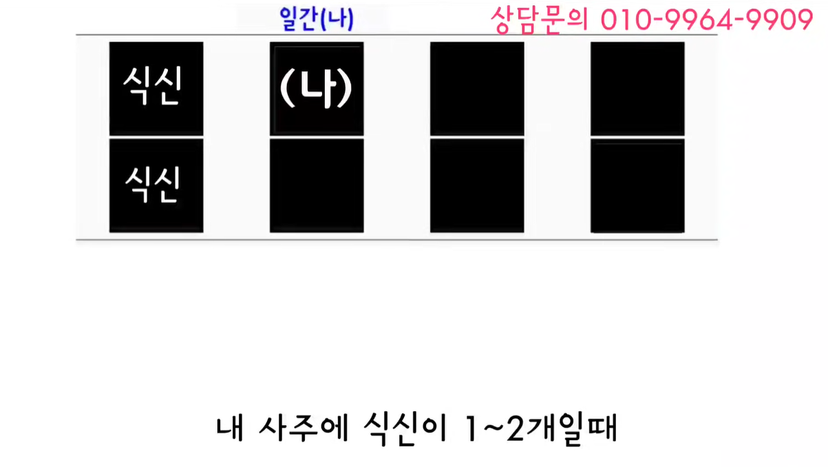 식신이 1-2개일때