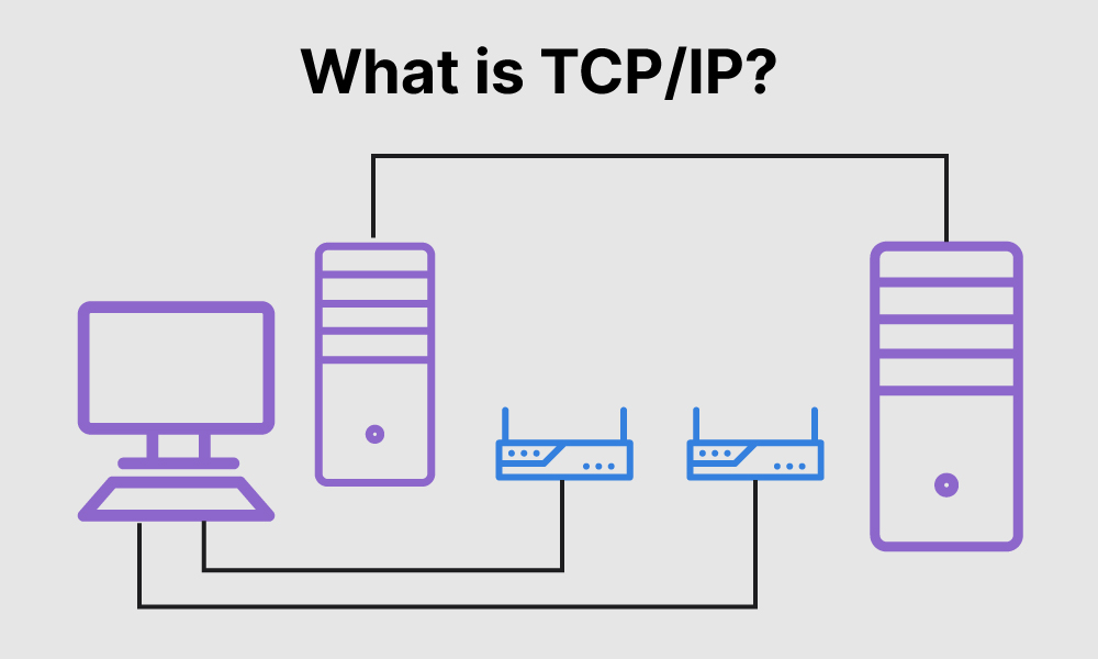 TCP-IP