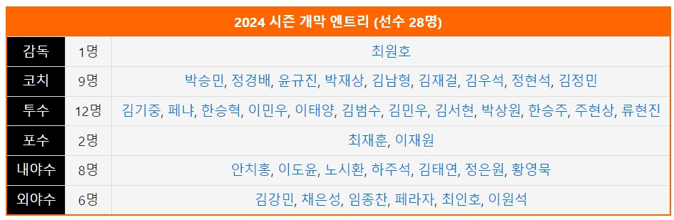 2024 프로야구 한화이글스 경기 예매