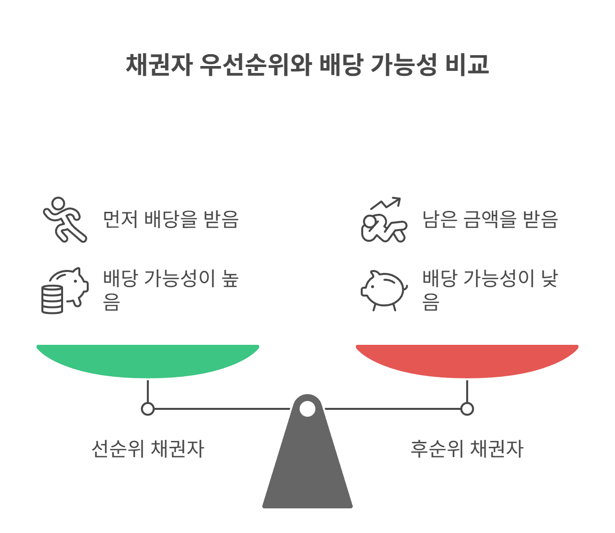 후순위 채권자란? 개념과 권리 범위