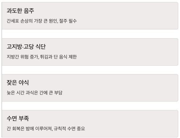 간에 안 좋은 고지방,고당 식단