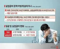 실업급여 모의계산