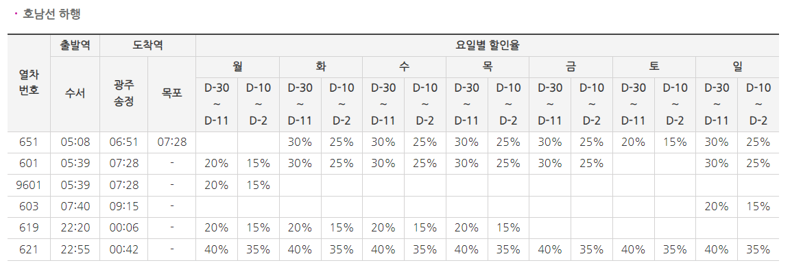 2023 SRT 특가 할인