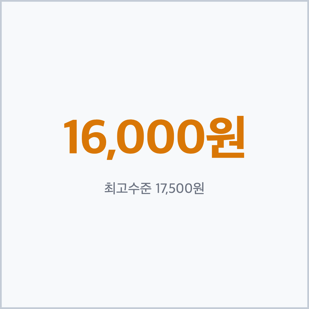 최상위 초등수학 16,000원 최고수준 초등수학 17,500원 정가 비교 카드