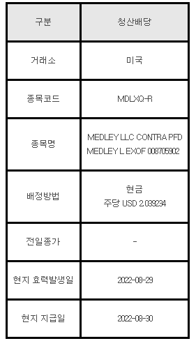 미국주식 청산배당 안내 MDLXQ-R