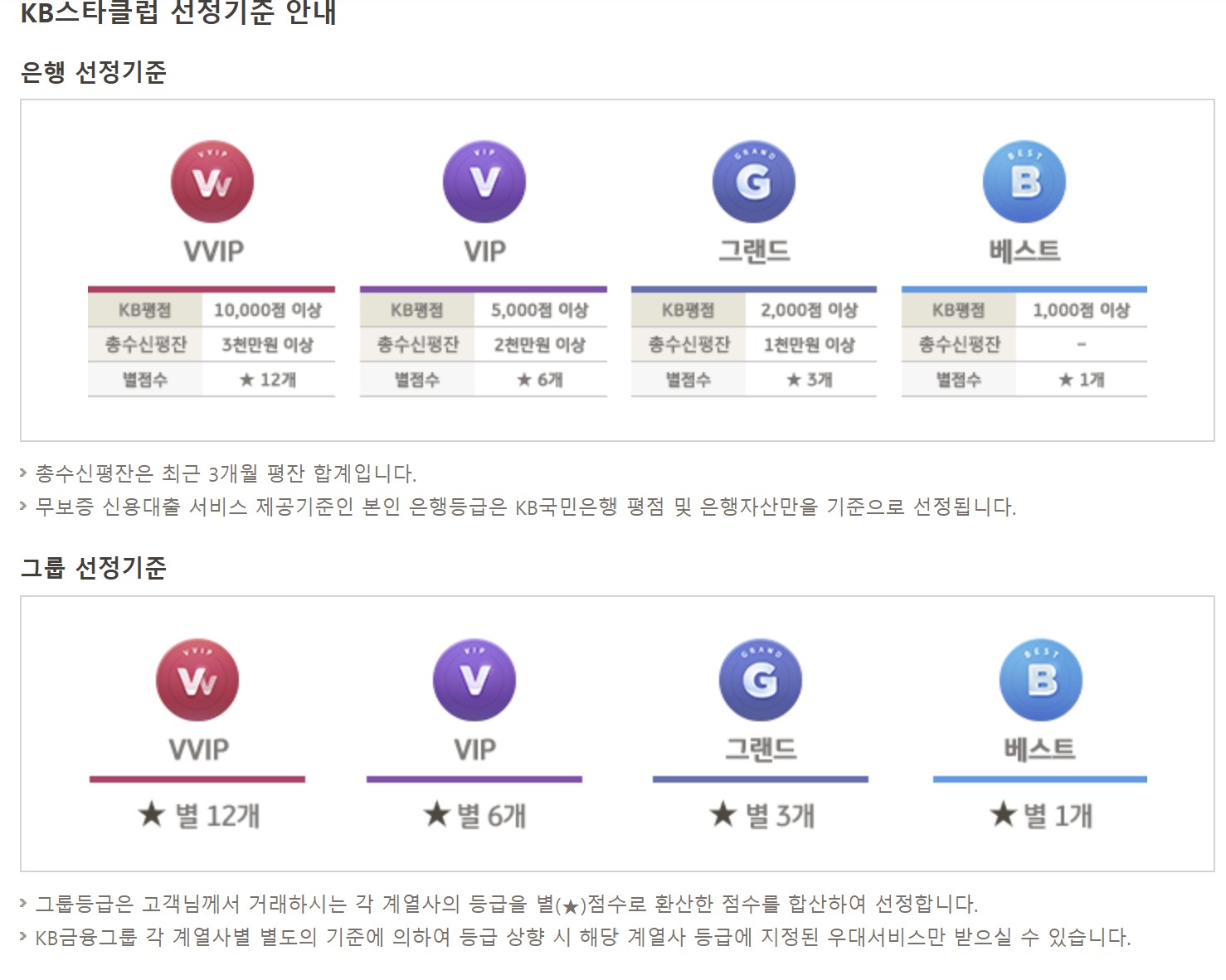 등급