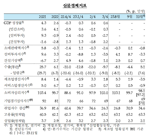 한국은행 기준금리 3.5% 동결, 앞으로의 금리 전망