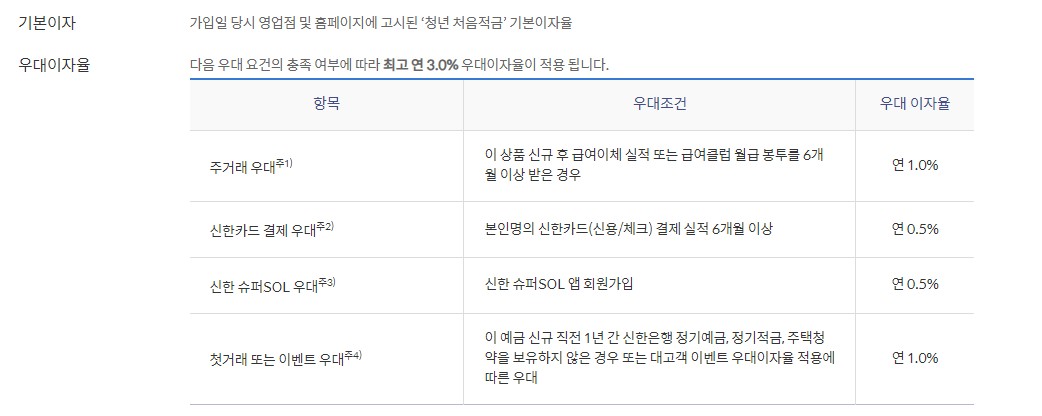 신한 청년 처음적금 이율