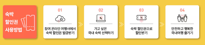 숙박 할인권