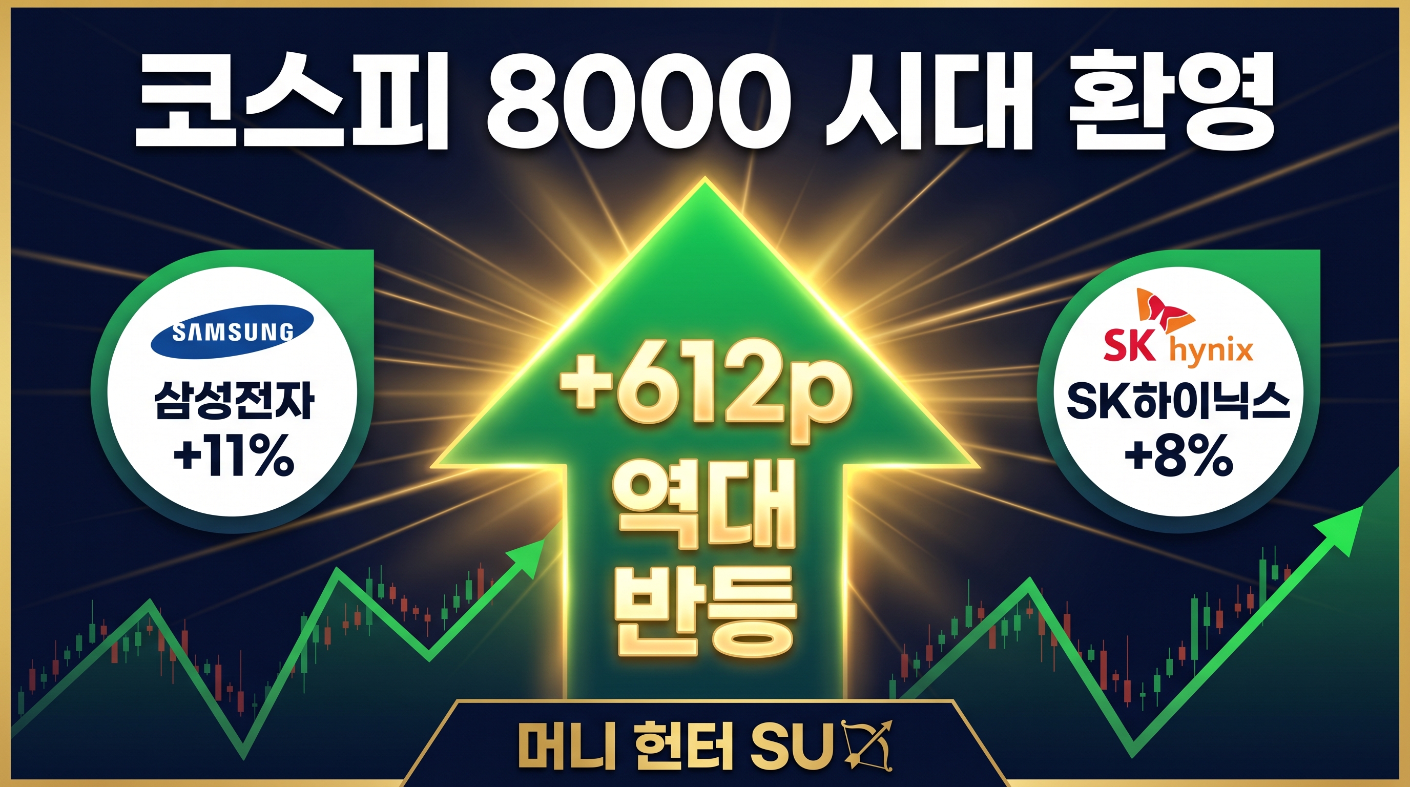 μ½μ€νΌ8000μλνμ