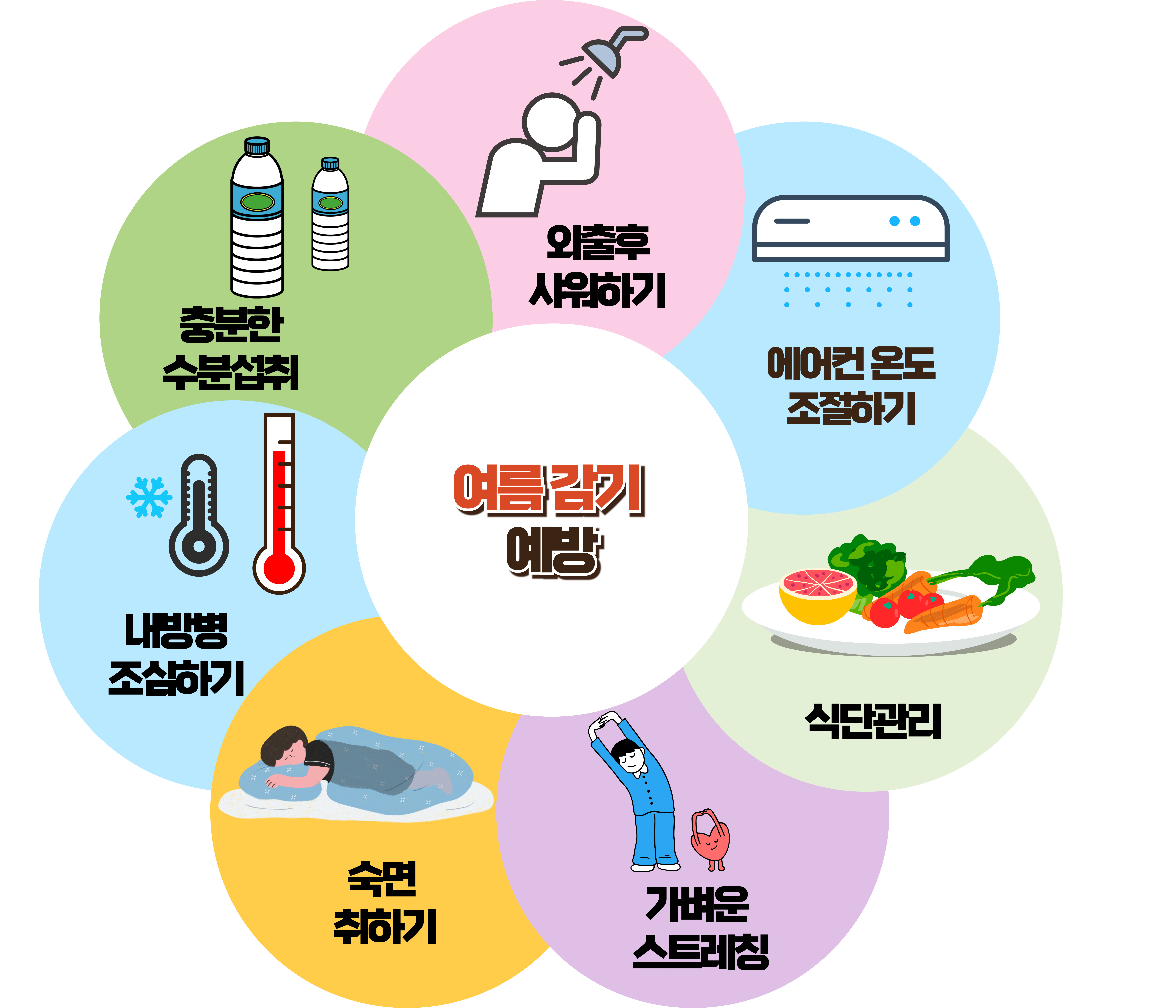 냉방볍과 여름감기 관련 사진