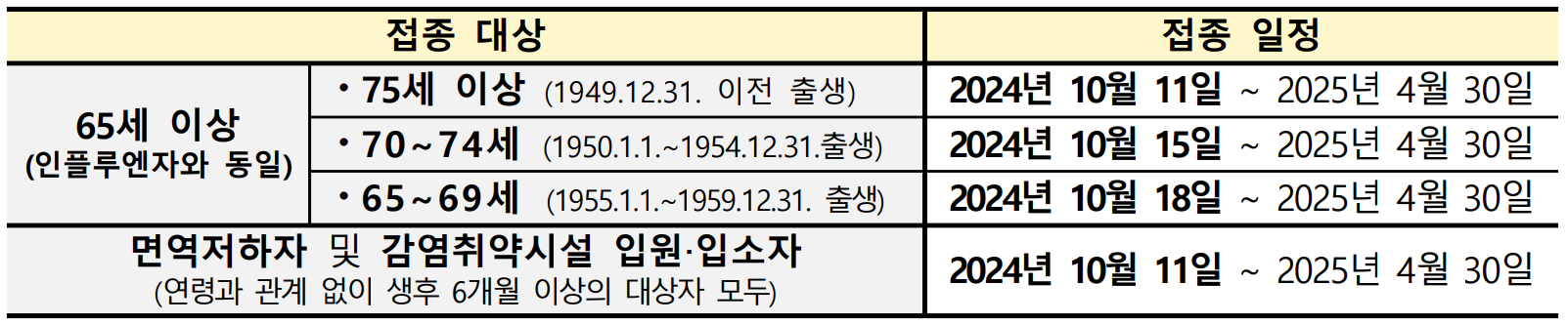코로나 예방접종 무료대상과 시기