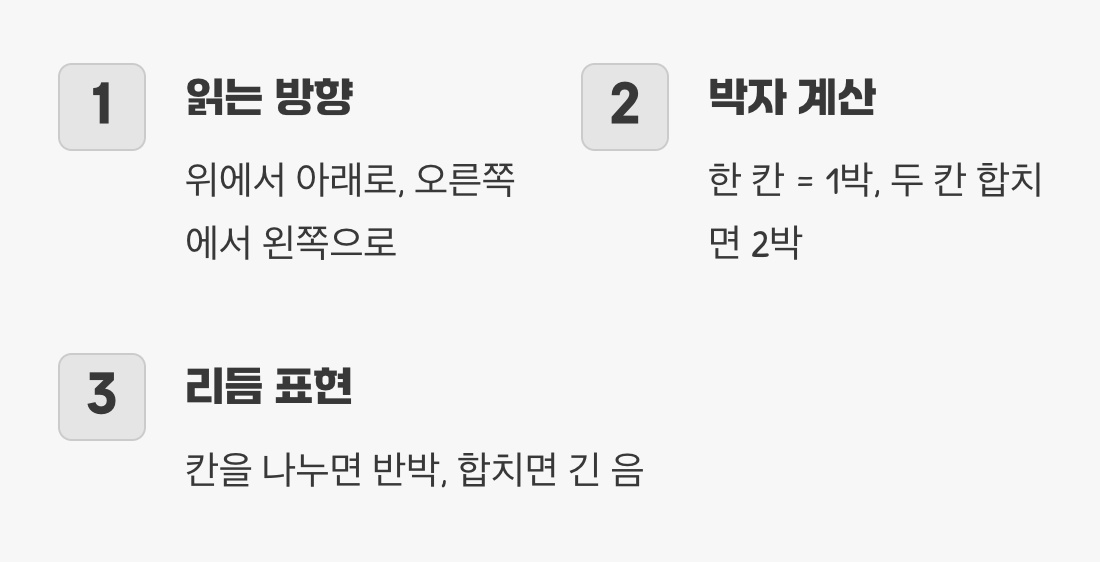 정간보&amp;#44; 어떻게 읽을까?