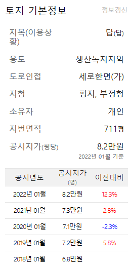 땅야 화면 정보