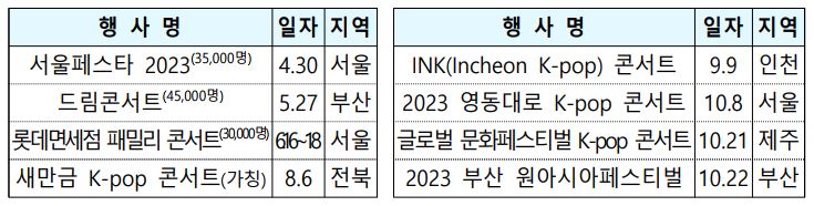 행사