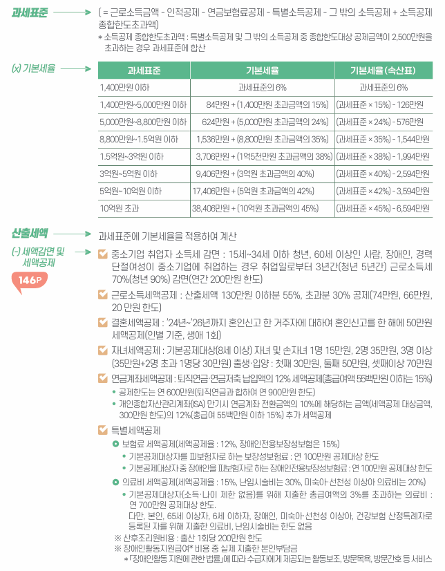 2024년_ 연말정산 계산