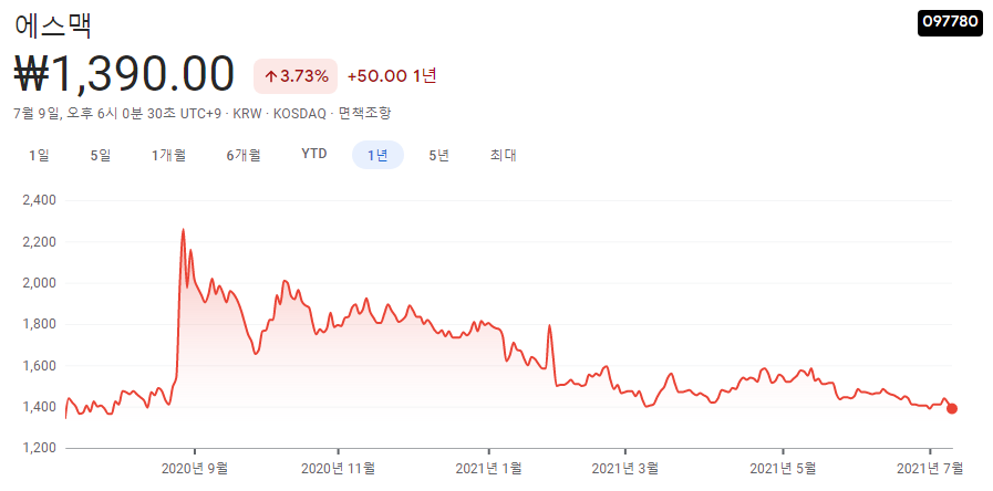 -희토류관련주