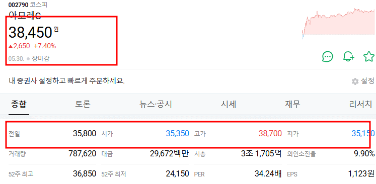 아모레 G 주식